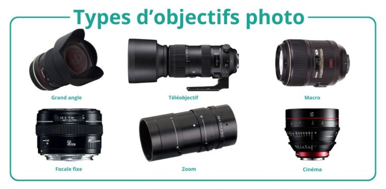CHOISIR SES OBJECTIFS – OBJECTIF IMAGE